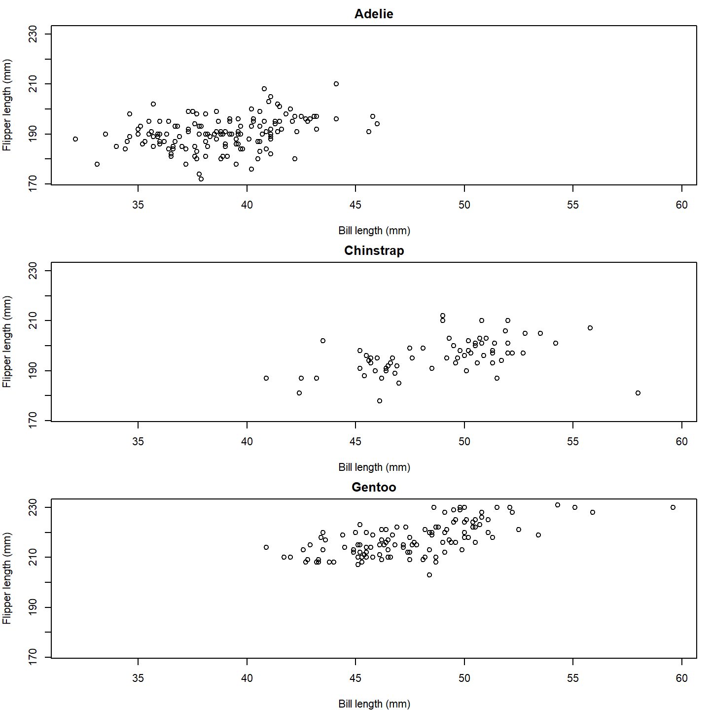 plot of chunk base-penguin-plot-1