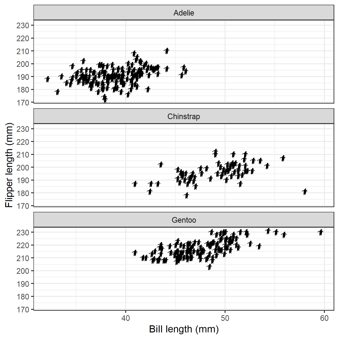 plot of chunk ggplot-penguin-plot-3