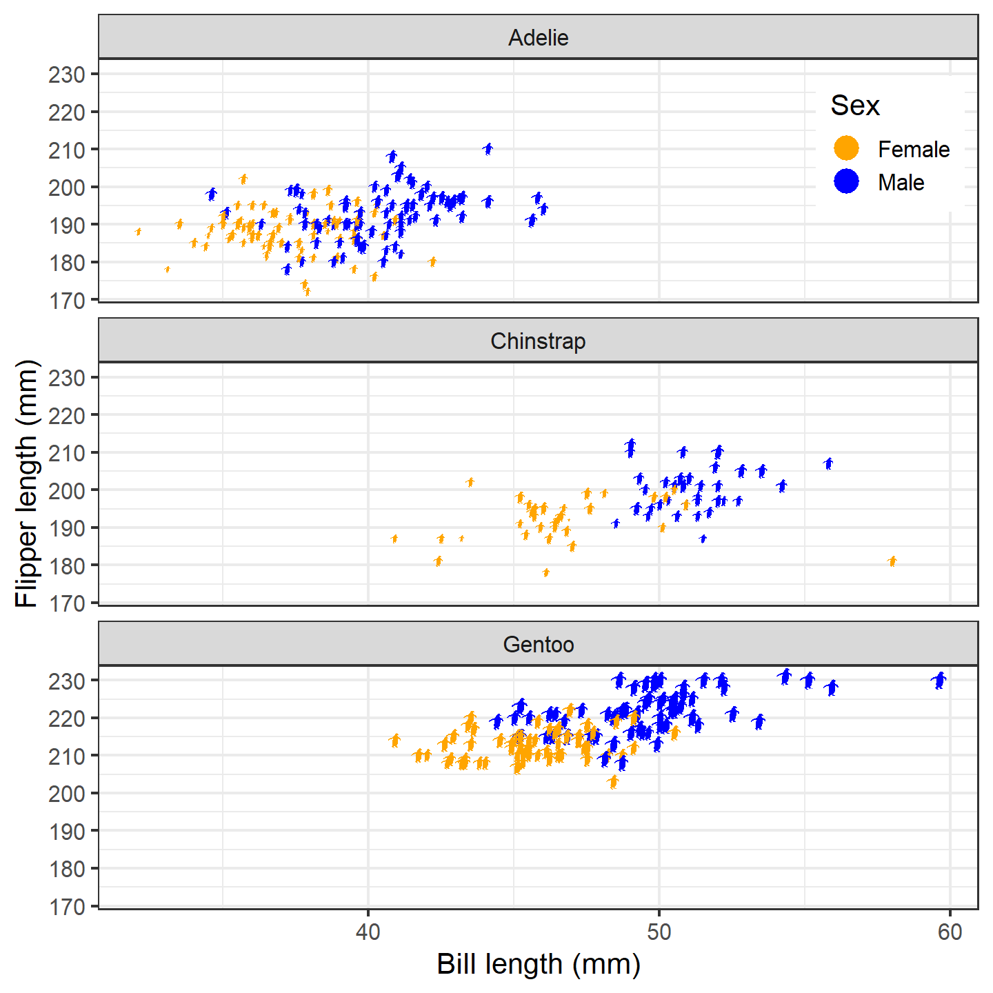 plot of chunk ggplot-penguin-plot-5