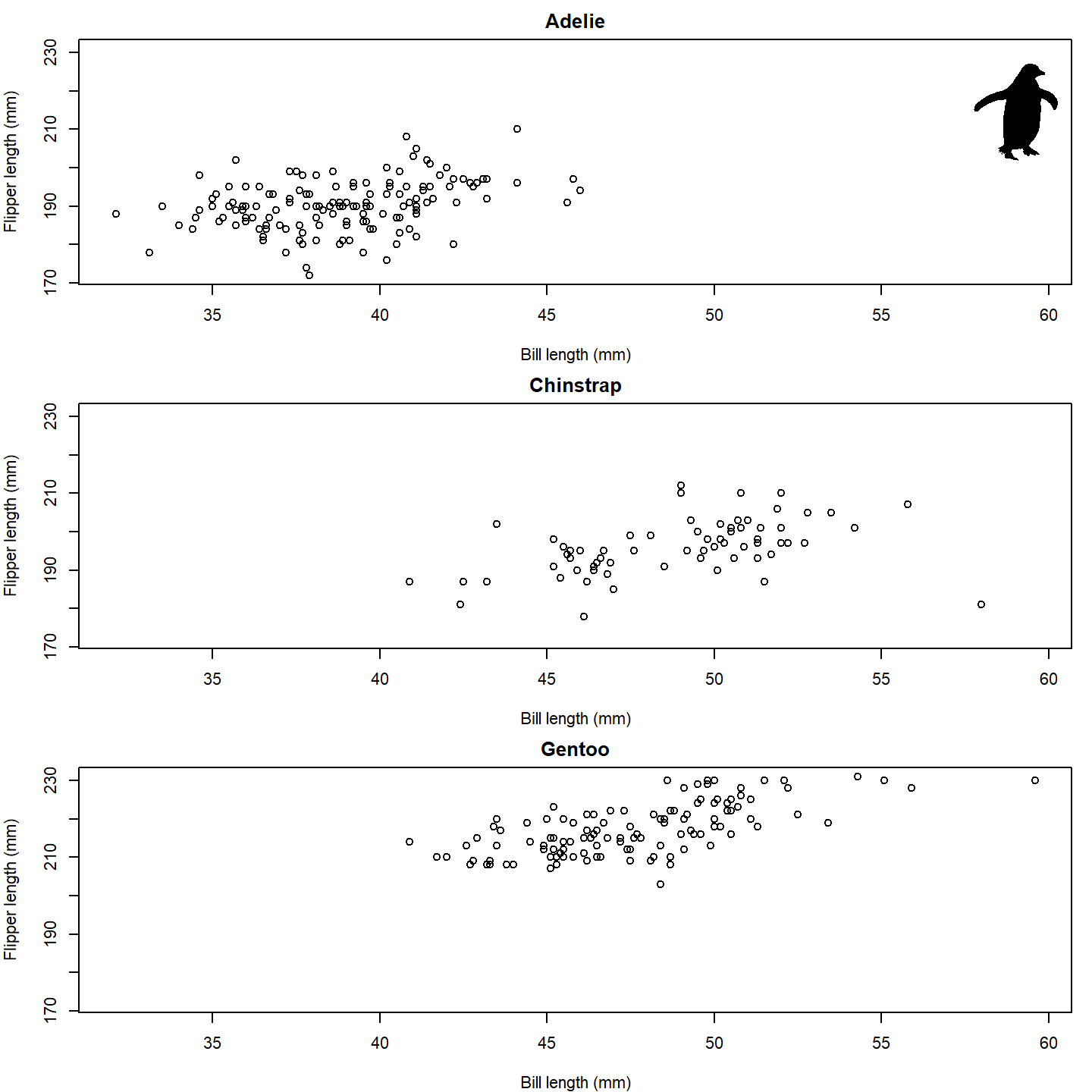 plot of chunk base-penguin-plot-2