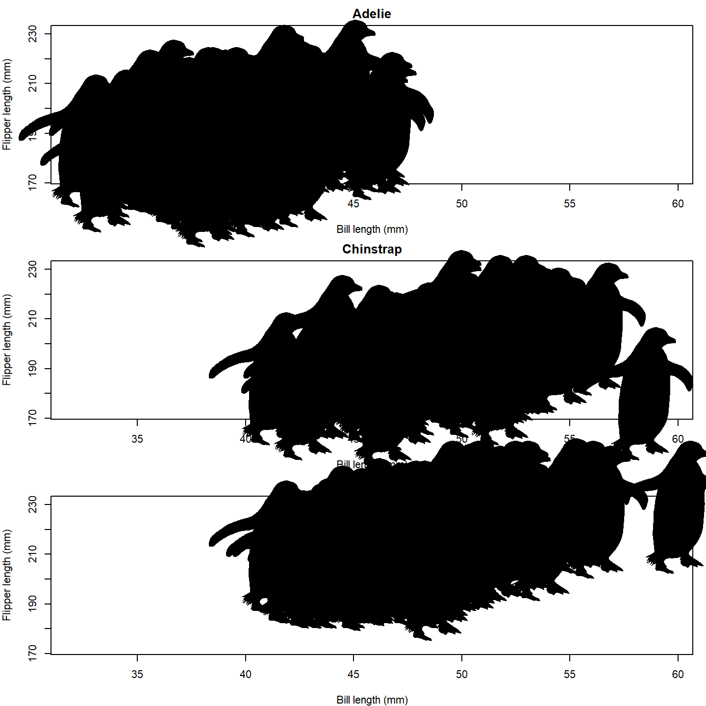 plot of chunk base-penguin-plot-3