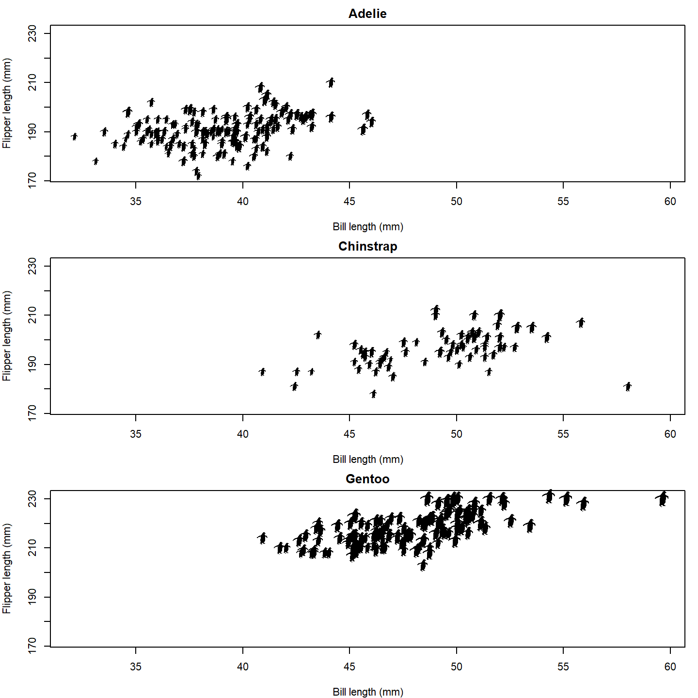 plot of chunk base-penguin-plot-4