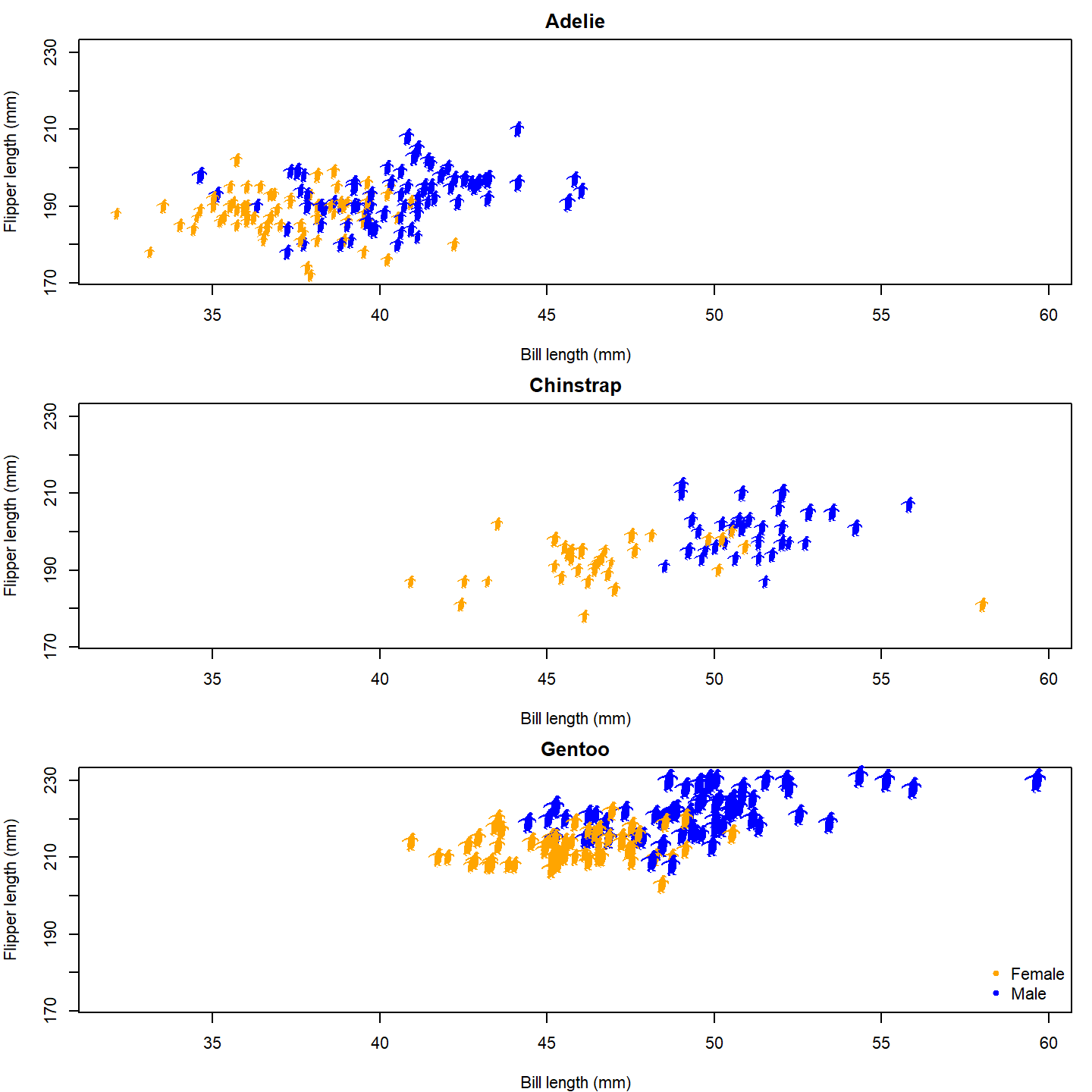 plot of chunk base-penguin-plot-5