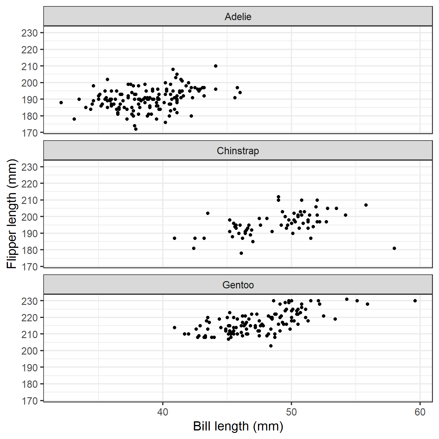 plot of chunk ggplot-penguin-plot-1
