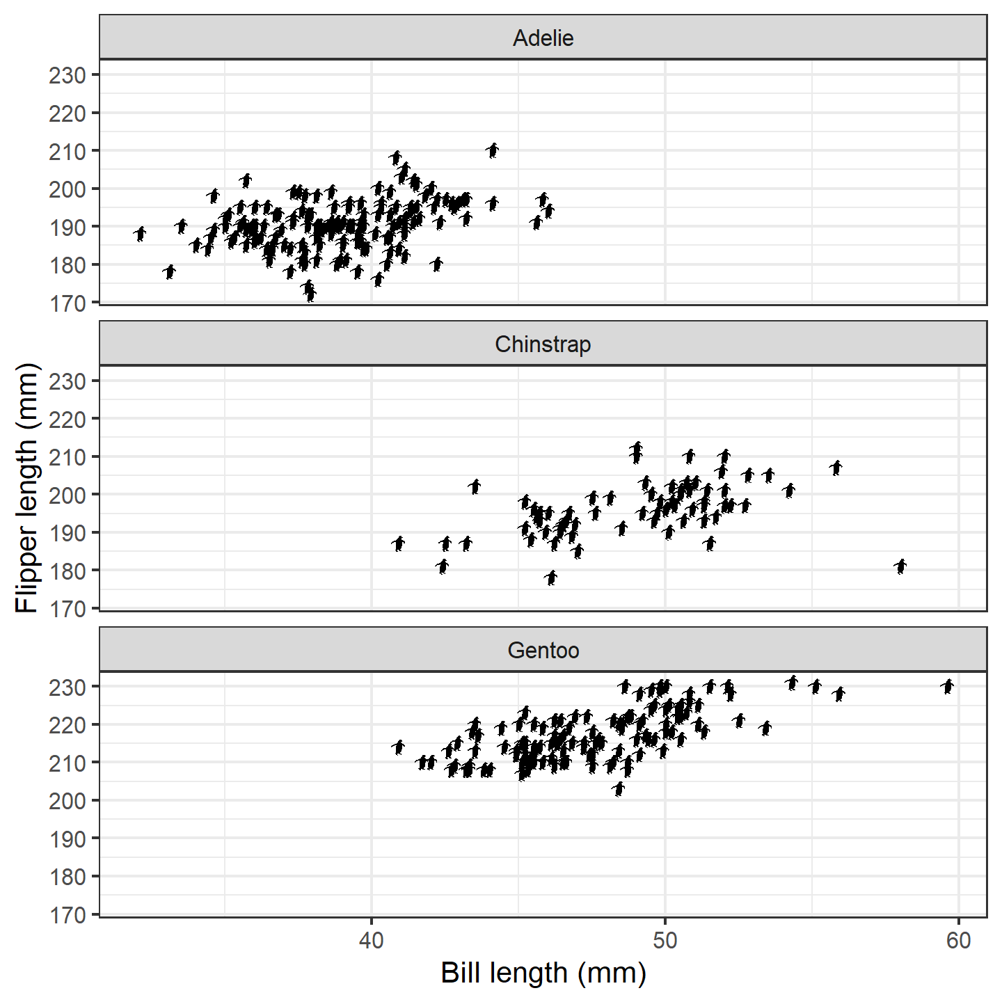 plot of chunk ggplot-penguin-plot-3b