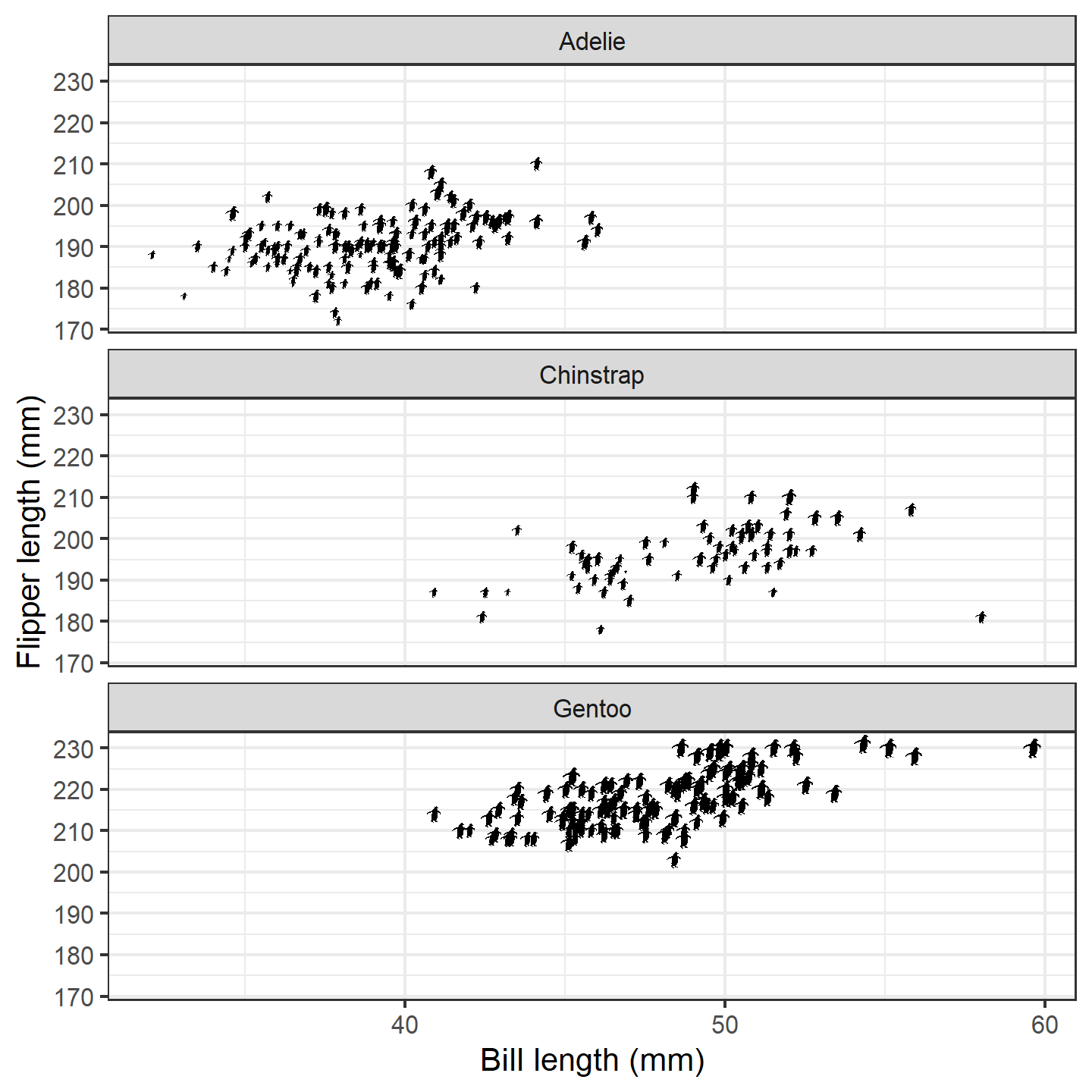 plot of chunk ggplot-penguin-plot-4