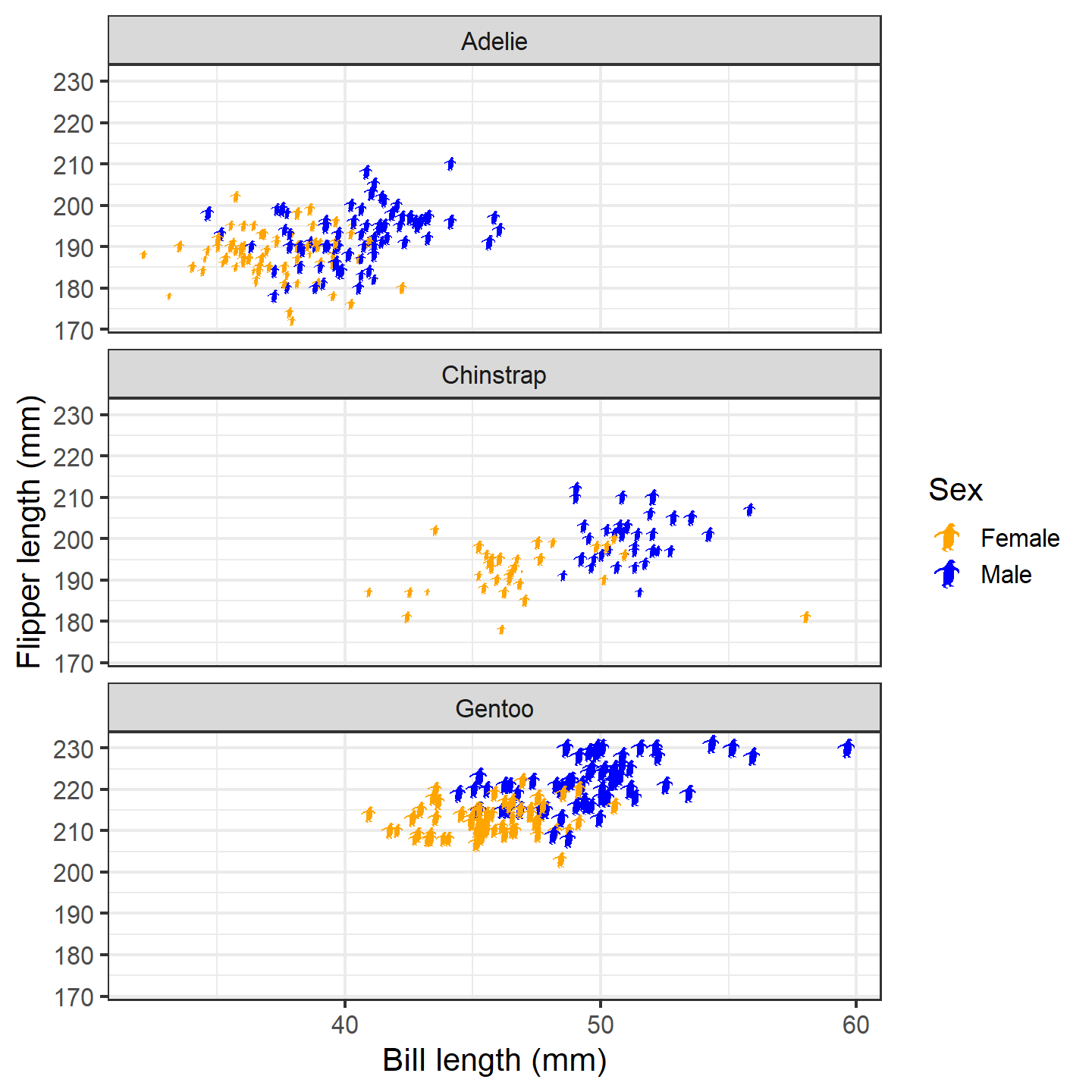 plot of chunk ggplot-penguin-plot-6